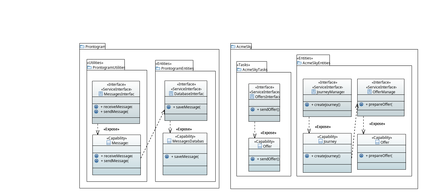 UML Offer Creation