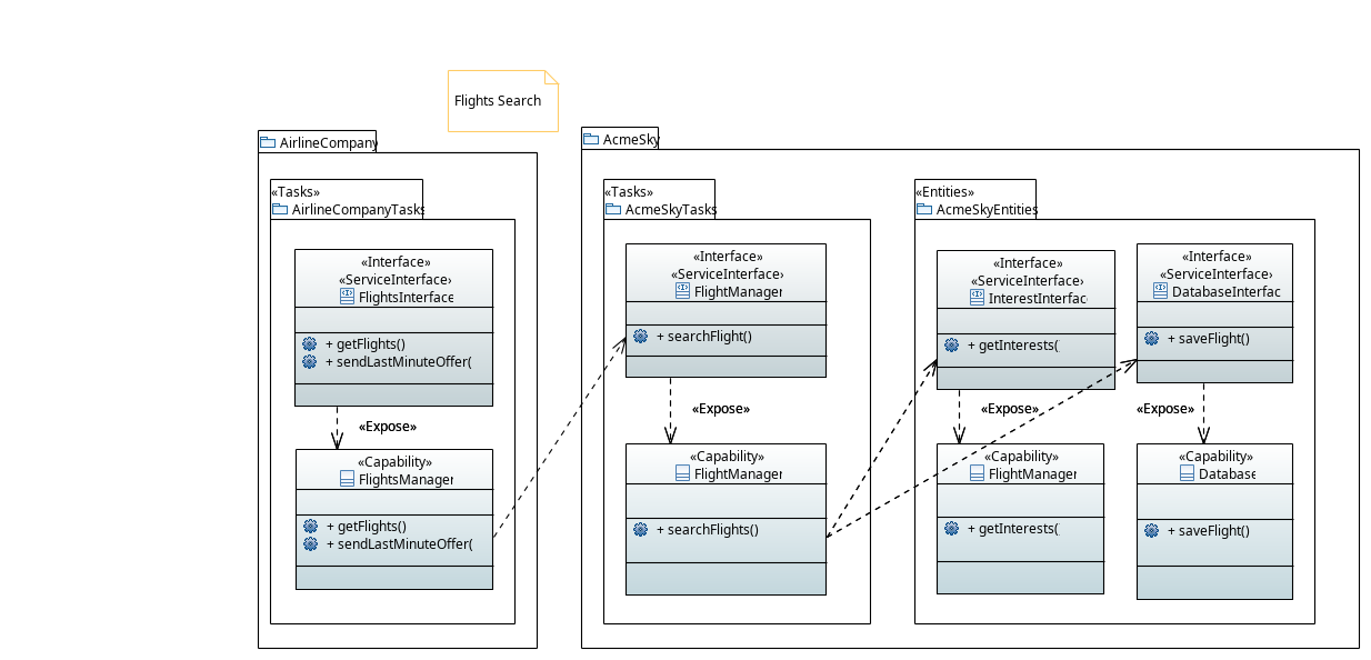 UML Flights Query