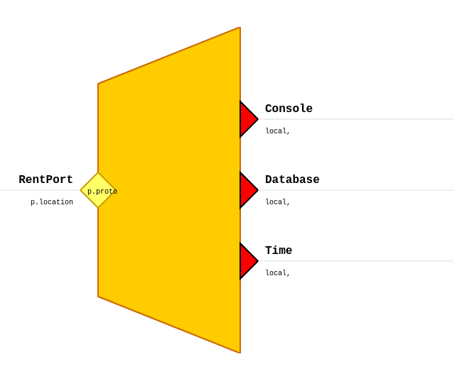 Rent input port